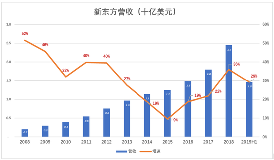 他的软肋竟成新东方的瓶颈 俞敏洪的危机感深重