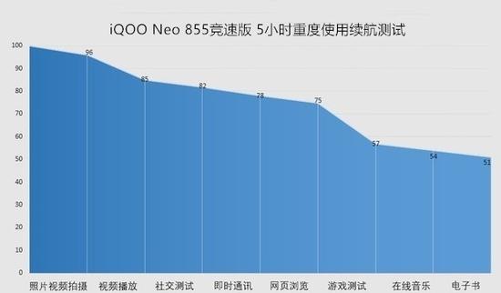 骁龙855Plus+4500mAh大电池 iQOO Neo 855竞速版速评