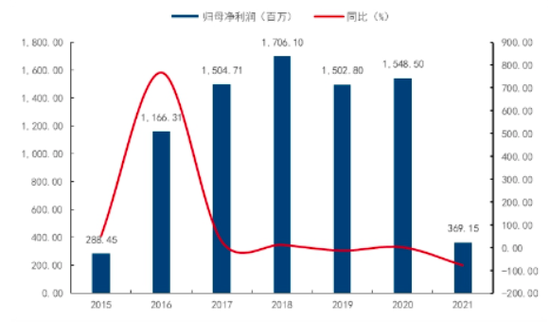 （图/国信证券经济研究所）