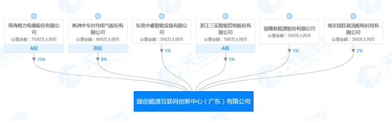 天眼查截图