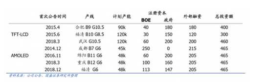 跌跌不休近三年后，面板总决赛即将打响