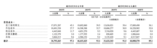 投资界|刘强东即将斩获第四个IPO：估值2500亿