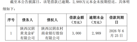 采矿证到期，借款逾期，002715参股子公司遭“双重利空”