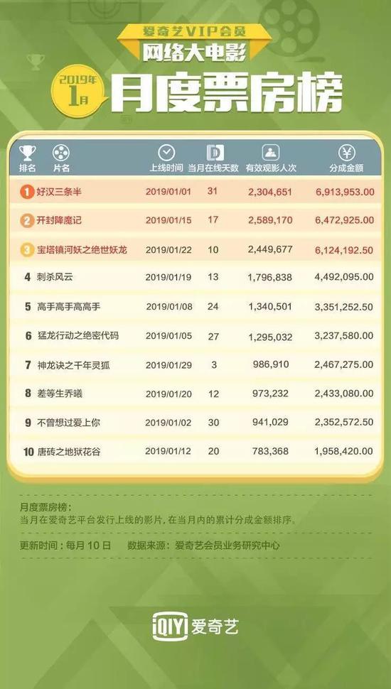 古装剧凉了?“限古令”突袭视频网站众生相