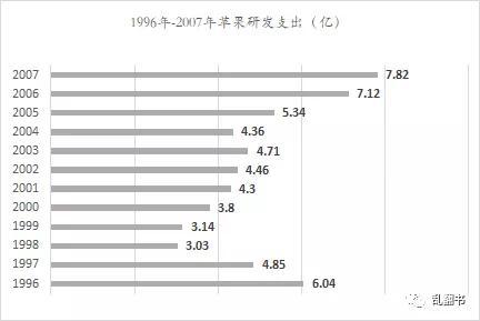 乔布斯回归:从任性国王到铁腕企业家