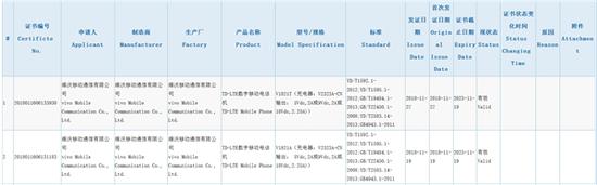 ↑↑↑vivo 1821T(A)通过3C认证