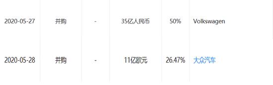 |大众“反攻”特斯拉,有没有胜算?
