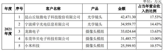 来源：招股书截图