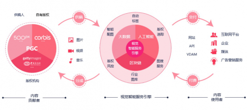 （截图来自视觉中国财报）