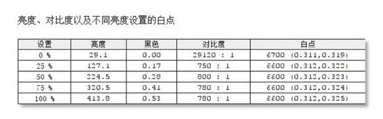 色温一致性测试