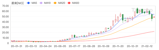 |详解蔚来财报透露的七个关键信号