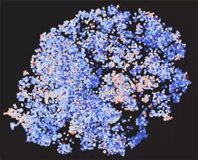 ▲每条基因都是一个点，颜色越蓝，说明相关研究越少（图片来源：CC-BY-Thomas Stoeger）