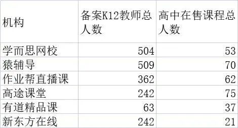 （来源：公开信息）