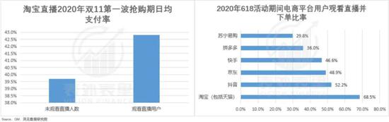 电商股失宠：避不开的行业“内卷化”？