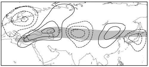 图1 丝绸之路遥相关的水平分布。实（虚）线表示南（北）风异常，线的多少分别表示风场异常的强弱。阴影表示亚洲急流。