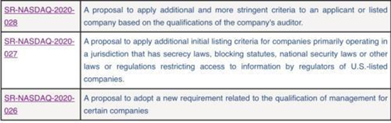 （来源纳斯达克）