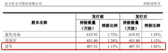 雷军到底有多少钱 涨姿势 第10张