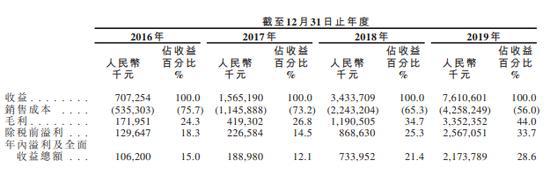 电子烟第一股思摩尔国际今招股 7月10日登陆港交
