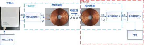 无线充电原理示意图 