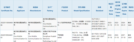 vivo首款平板电脑通过3C认证：搭载骁龙870，支持44W快充