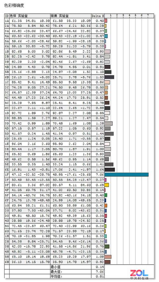 △E只有0.81