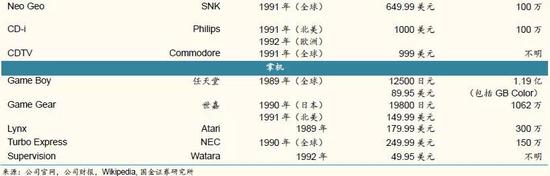 游戏主机战争史:持续四十年、价值千亿美元的巨人对决