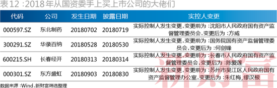 2018年从国资委手上买上市公司的大佬们