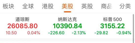 美股尾盘跳水特斯拉转跌 这是怎么回事?