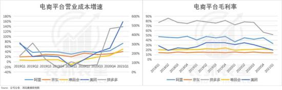 电商股失宠：避不开的行业“内卷化”？