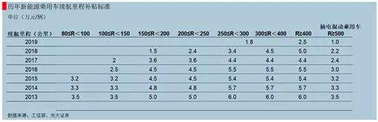 动力电池罗生门：“无钴”的一张大网