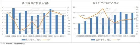 |腾讯转入“蛰伏期”