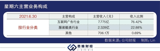 视点·观察|薇娅“偷税风波”后 直播电商还是一门好生意吗？
