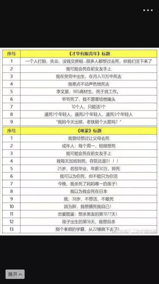 煞有其事:咪蒙的倒掉:人血馒头引发众怒