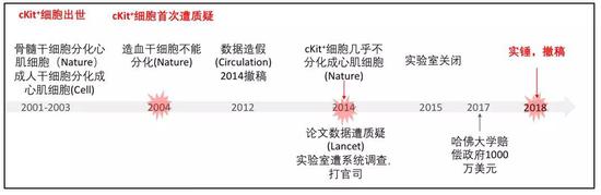 哈佛大学撤稿事件始末