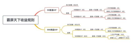 霸屏天下:860万家庭入局,被骗超10亿,霸屏天下的韭菜收割神话