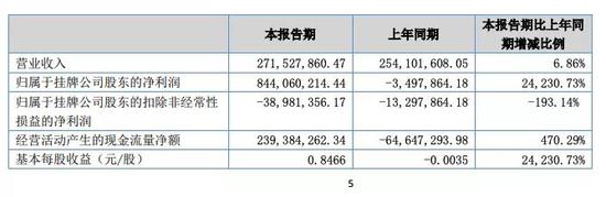 股票如何盈利:新三板盈利第一股到底怎么盈利的?