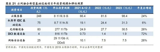 图源：中国电信