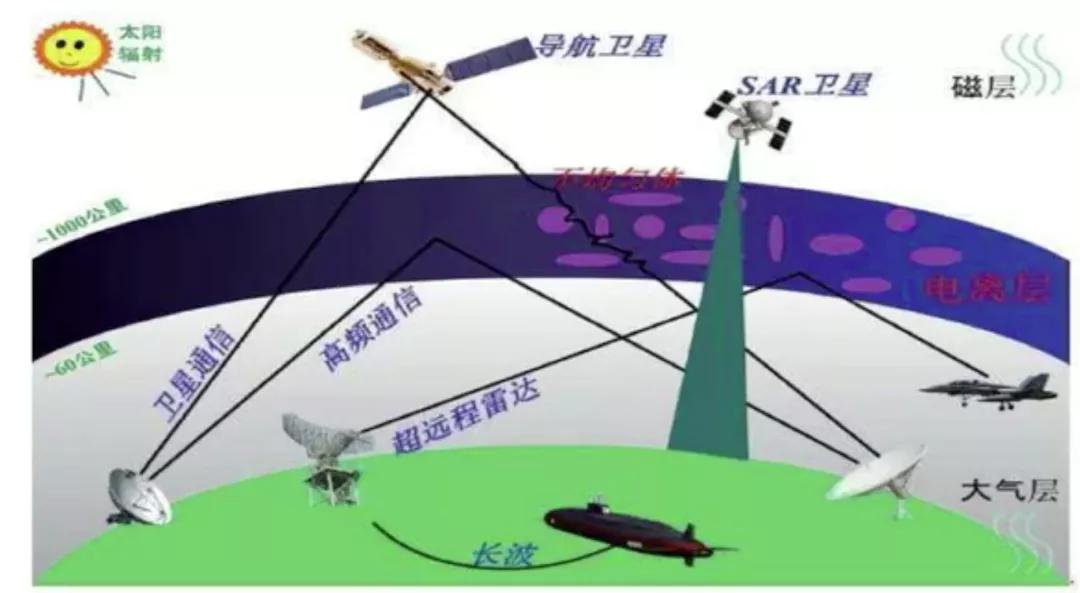 来源|国家空间天气监测预警中心