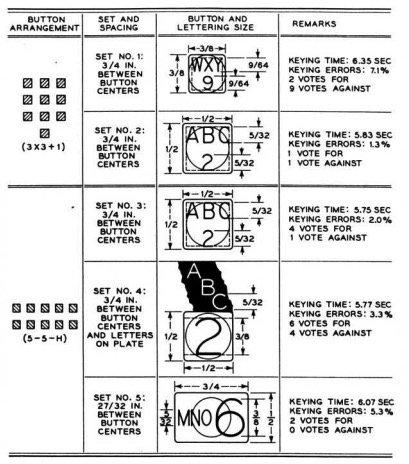 ▲「3×3 +1」与「5+5 横排」两种布局的拨号效果很接近