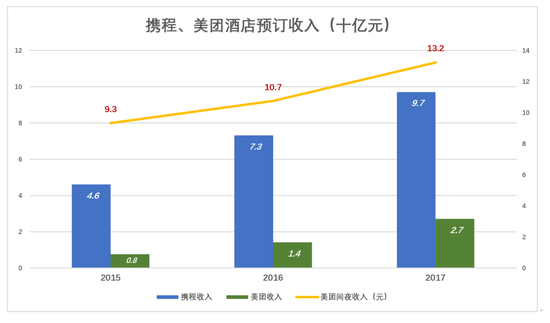 傲娇的携程到了最危险的时候