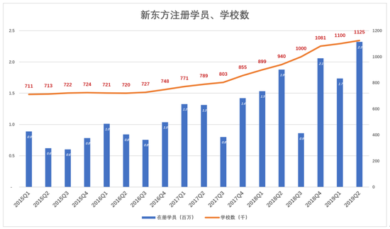 他的软肋竟成新东方的瓶颈 俞敏洪的危机感深重