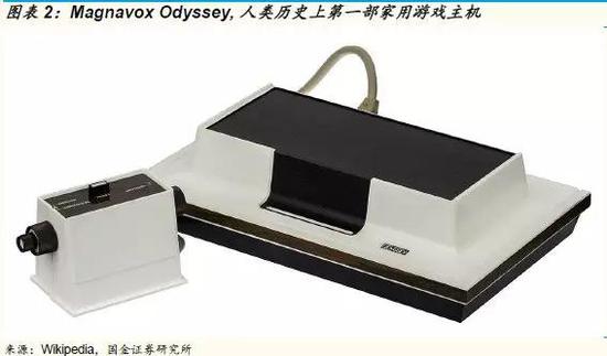 游戏主机战争史:持续四十年、价值千亿美元的巨人对决
