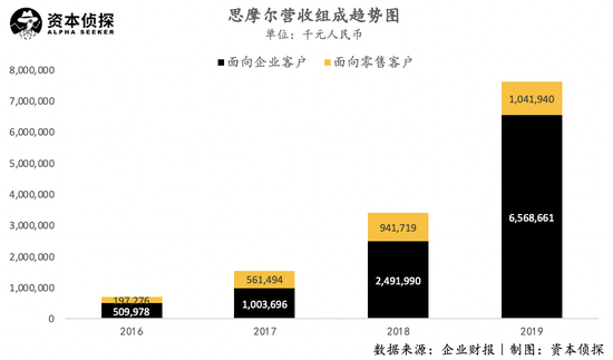 “电子烟第一股”成功上市 思摩尔能重演暴涨神