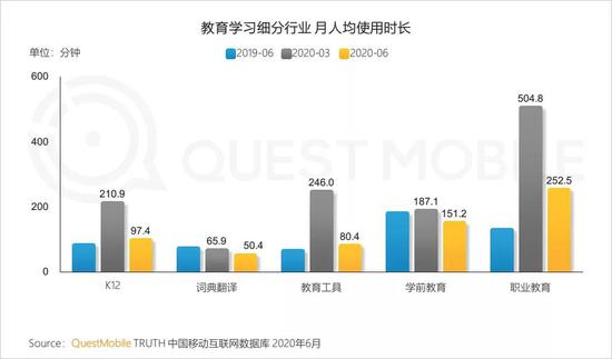 【新浪科技综合】QM中国移动互联网半年报:短视频持续蚕食时长 小程序爆发新浪科技综合2020-07-28 10:54:460阅