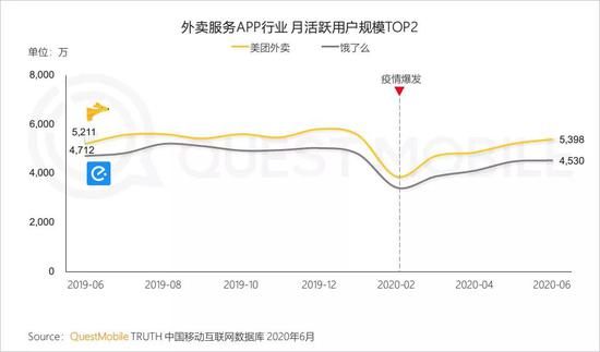 【新浪科技综合】QM中国移动互联网半年报:短视频持续蚕食时长 小程序爆发新浪科技综合2020-07-28 10:54:460阅
