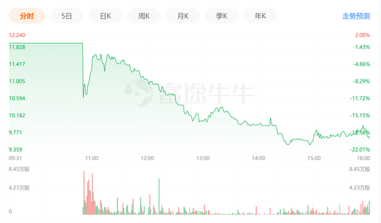 图片来源:富途牛牛