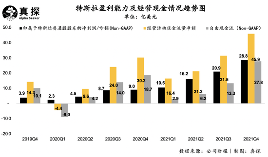 |特斯拉强劲财报：美股惨淡，与我无关