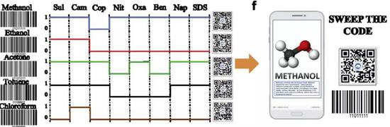 （图片来源：Elsevier）