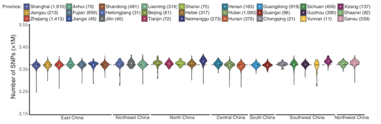 ChinaMAP数据库涵盖了27个省份