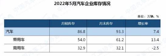 ▲ 图源：中汽协